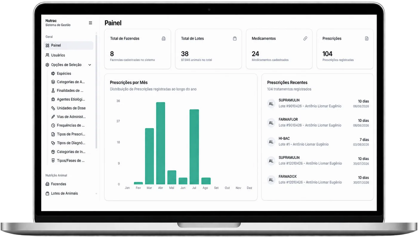 Notebook exibindo o painel do Nutrac com indicadores e prescrições recentes